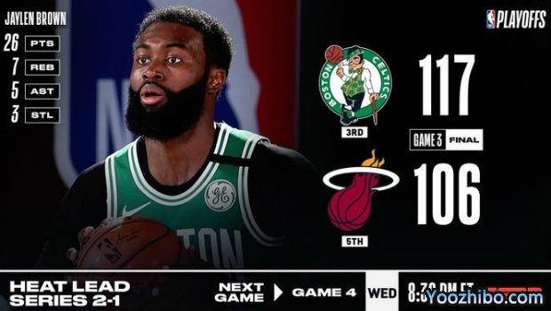 <a href=/halkan/lanqiuzhibo/celtics/ target=_blank class=infotextkey>凯尔特人</a>灭<a href=/halkan/lanqiuzhibo/heat/ target=_blank class=infotextkey>热火</a>大比分1-2扳回一城！