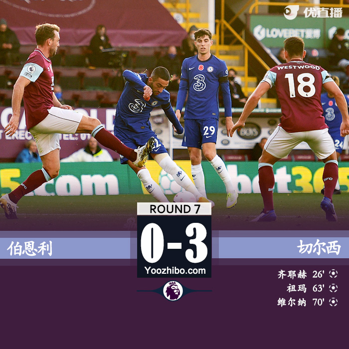 <a href=/halkan/zuqiuzhibo/chelsea/ target=_blank class=infotextkey>切尔西</a>3-0伯恩利