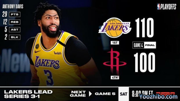 <a href=/halkan/lanqiuzhibo/lakers/ target=_blank class=infotextkey>湖人</a>轻取<a href=/halkan/lanqiuzhibo/rockets/ target=_blank class=infotextkey>火箭</a>大比分3-1夺赛点！