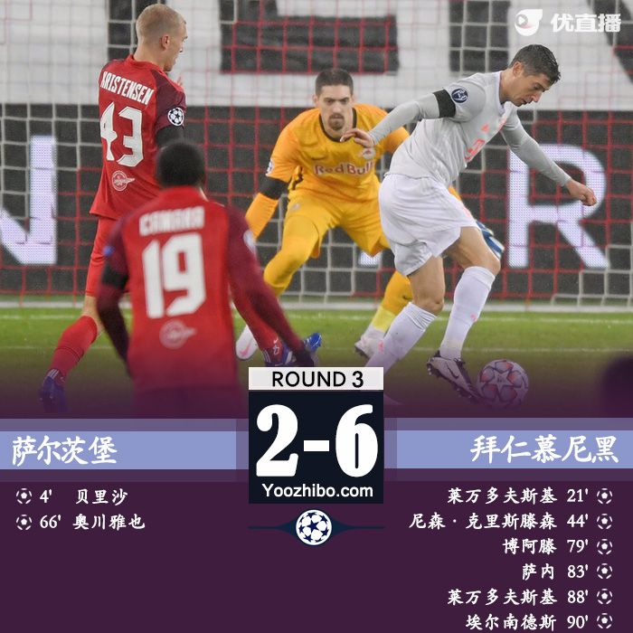 <a href=/halkan/zuqiuzhibo/bayern/ target=_blank class=infotextkey>拜仁</a>6-2逆转萨尔茨堡