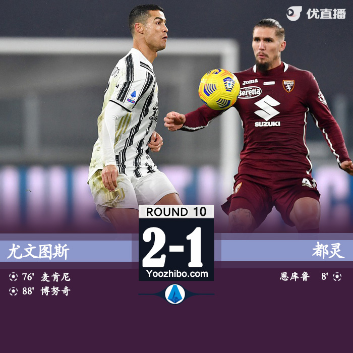 <a href=/halkan/zuqiuzhibo/juventus/ target=_blank class=infotextkey>尤文图斯</a>2-1都灵