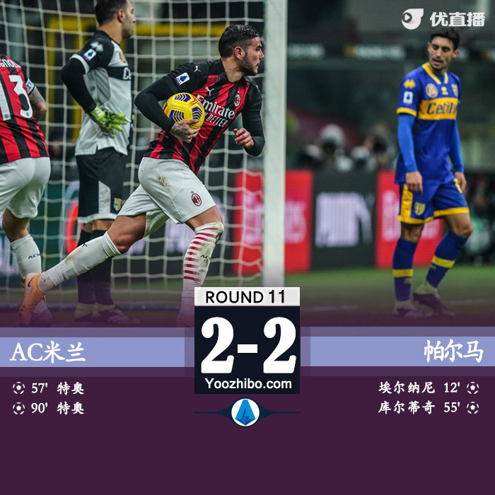 <a href=/halkan/zuqiuzhibo/acmilan/ target=_blank class=infotextkey>AC米兰</a>2-2帕尔马