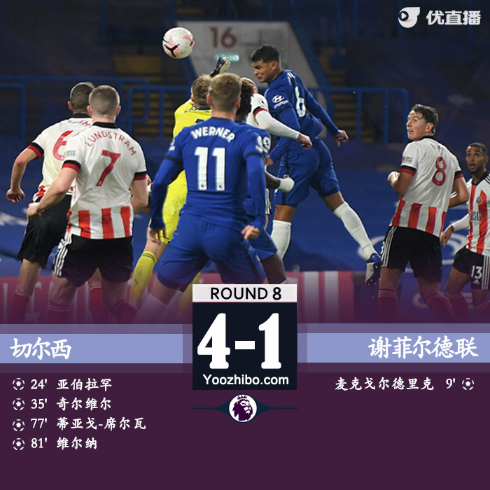 <a href=/halkan/zuqiuzhibo/chelsea/ target=_blank class=infotextkey>切尔西</a>4-1谢菲尔德联