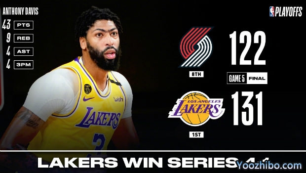 <a href=/halkan/lanqiuzhibo/lakers/ target=_blank class=infotextkey>湖人</a>胜<a href=/halkan/lanqiuzhibo/blazers/ target=_blank class=infotextkey>开拓者</a>4-1晋级次轮！
