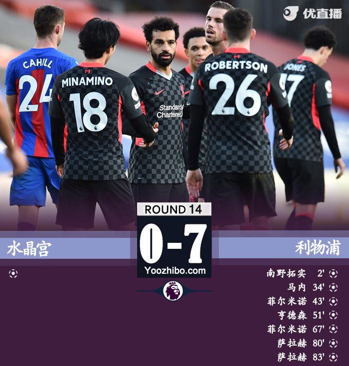 <a href=/halkan/zuqiuzhibo/liverpool/ target=_blank class=infotextkey>利物浦</a>7-0水晶宫