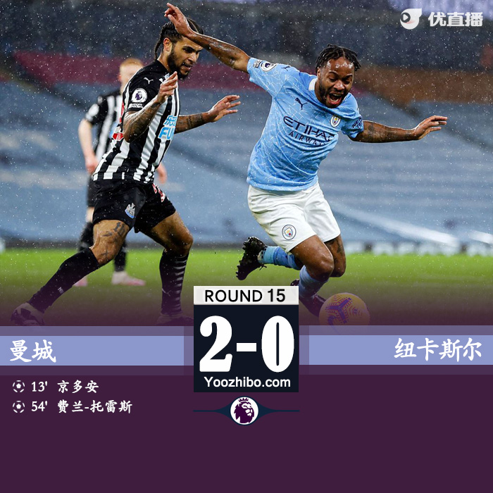 <a href=/halkan/zuqiuzhibo/mancheng/ target=_blank class=infotextkey>曼城</a>2-0纽卡两连胜