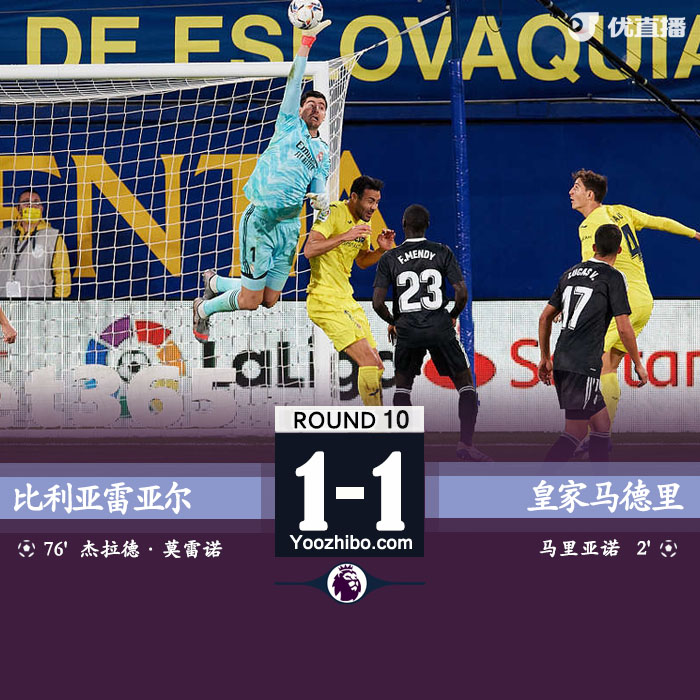 <a href=/halkan/zuqiuzhibo/realmadrid/ target=_blank class=infotextkey>皇马</a>1-1比利亚雷亚尔